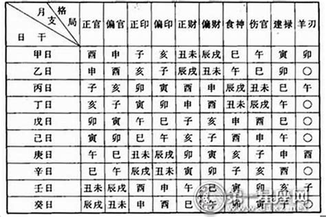 八字 命主|八字命盘查询免费,免费测八字命盘解析